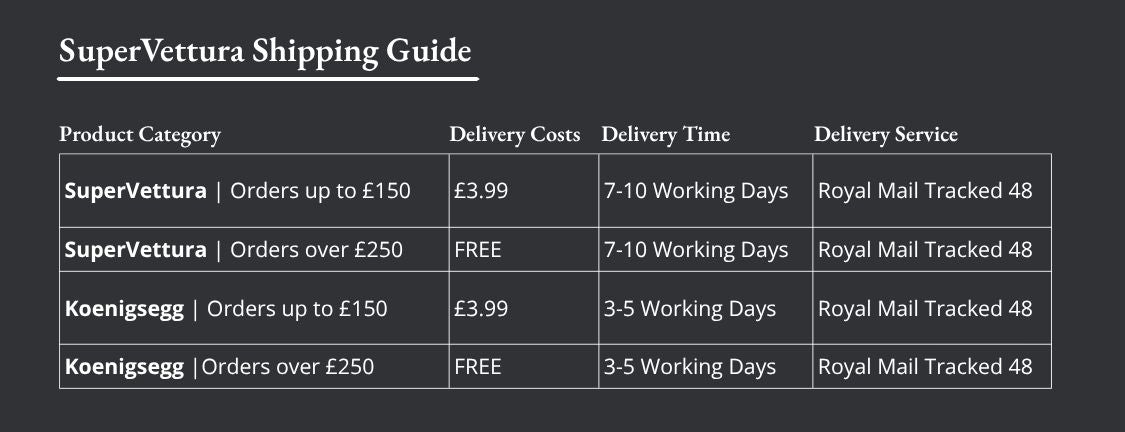 A pictogram guide for Shop SuperVettura Shipping prices